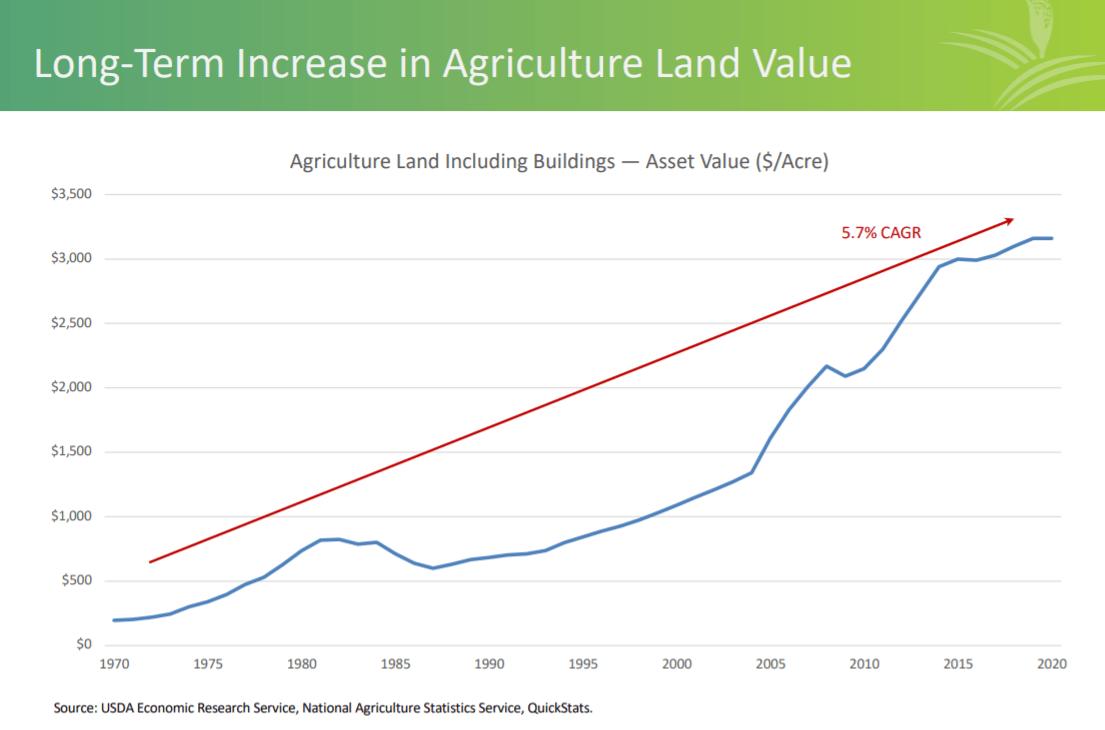 Farmland Partners Stock