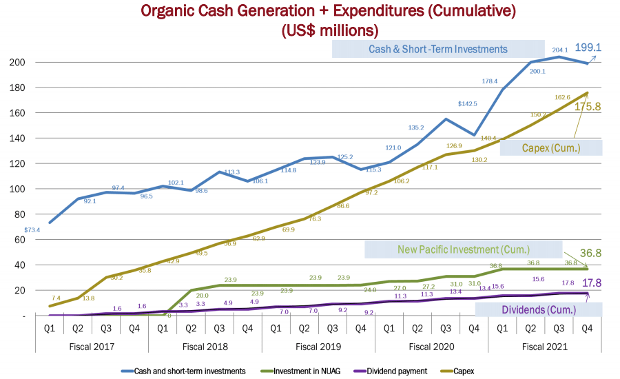 Silvercorp Metals Stock Looks Cheap Based On Margins And Reserves (NYSE