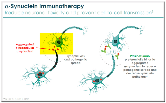 Prothena (PRTA): Well-Positioned In Parkinson's And Alzheimer's ...