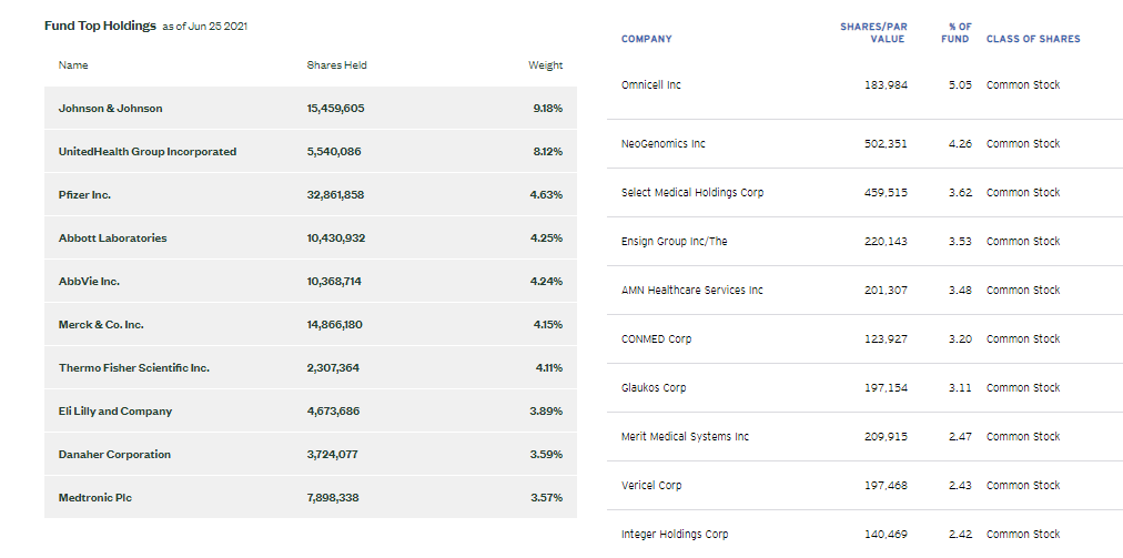 XLV Vs. PSCH What To Expect From Large And Small Cap Health Care ETFs