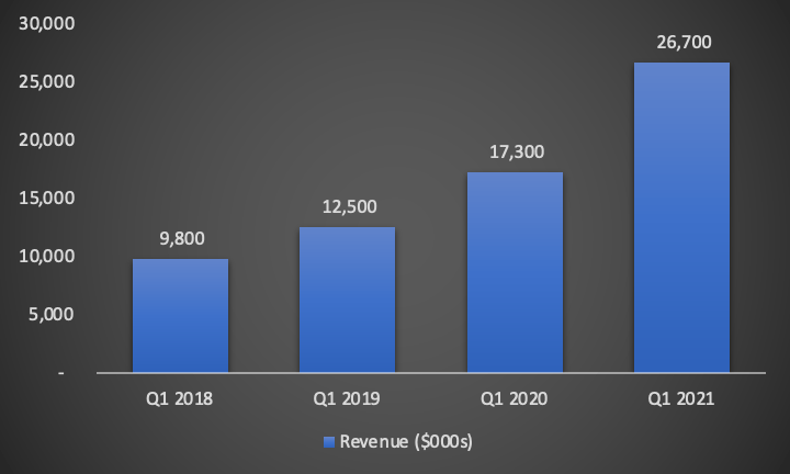 gnog stock price forecast