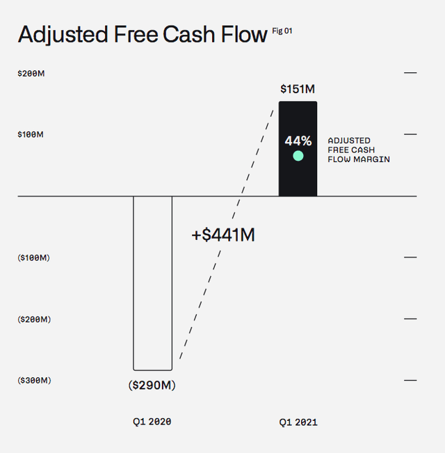 Palantir adjusted free cash flow