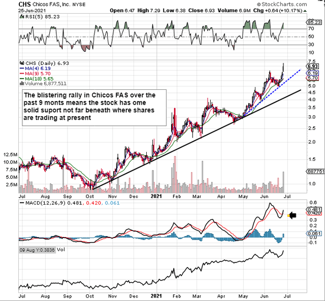 Chico's FAS Stock: Customer Engagement Remains Key To Sustained Growth ...