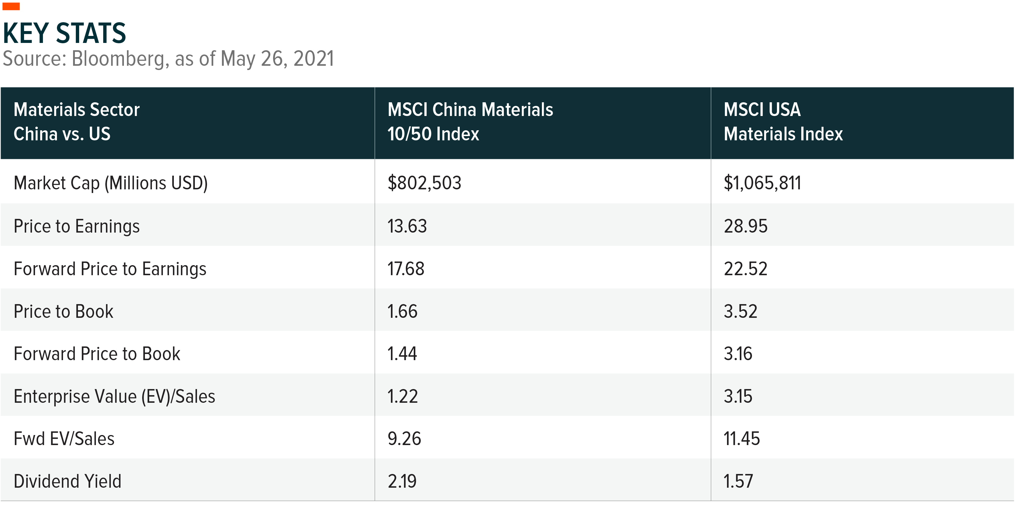 China Sector Analysis Materials Seeking Alpha
