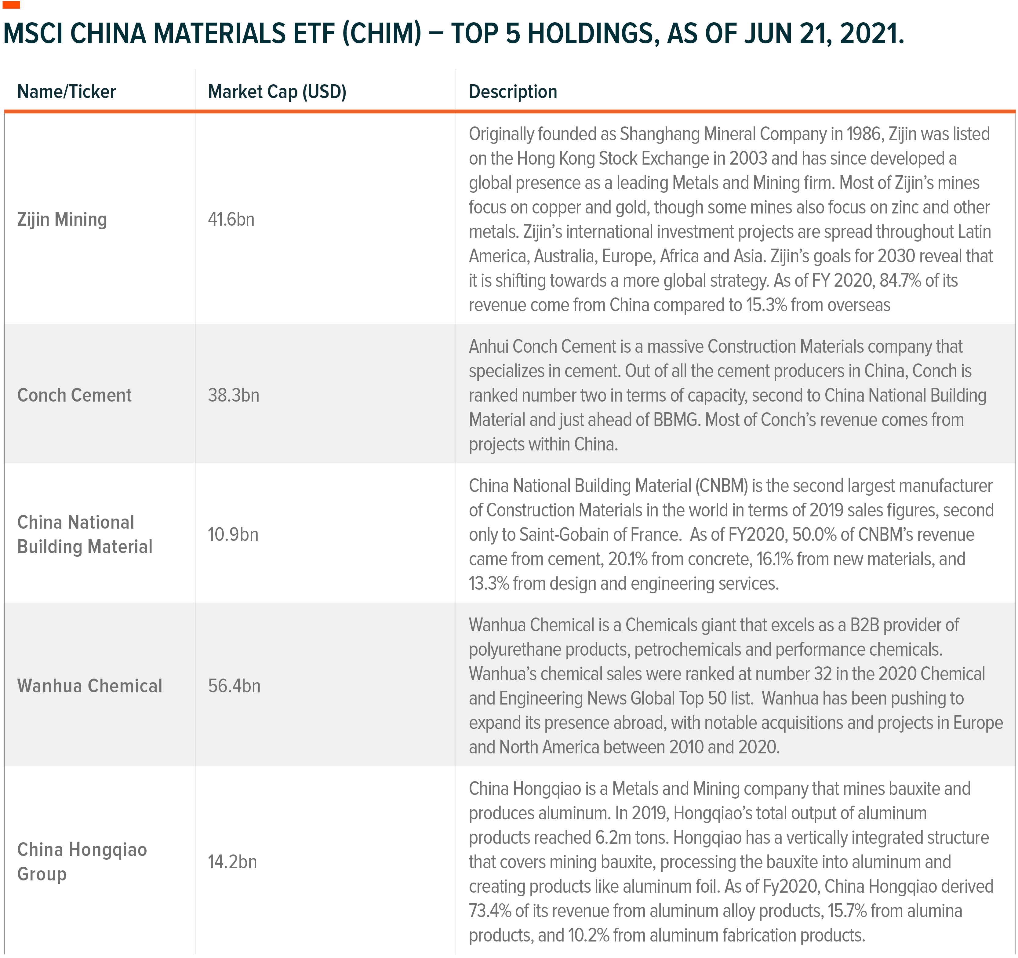 China Sector Analysis: Materials | Seeking Alpha