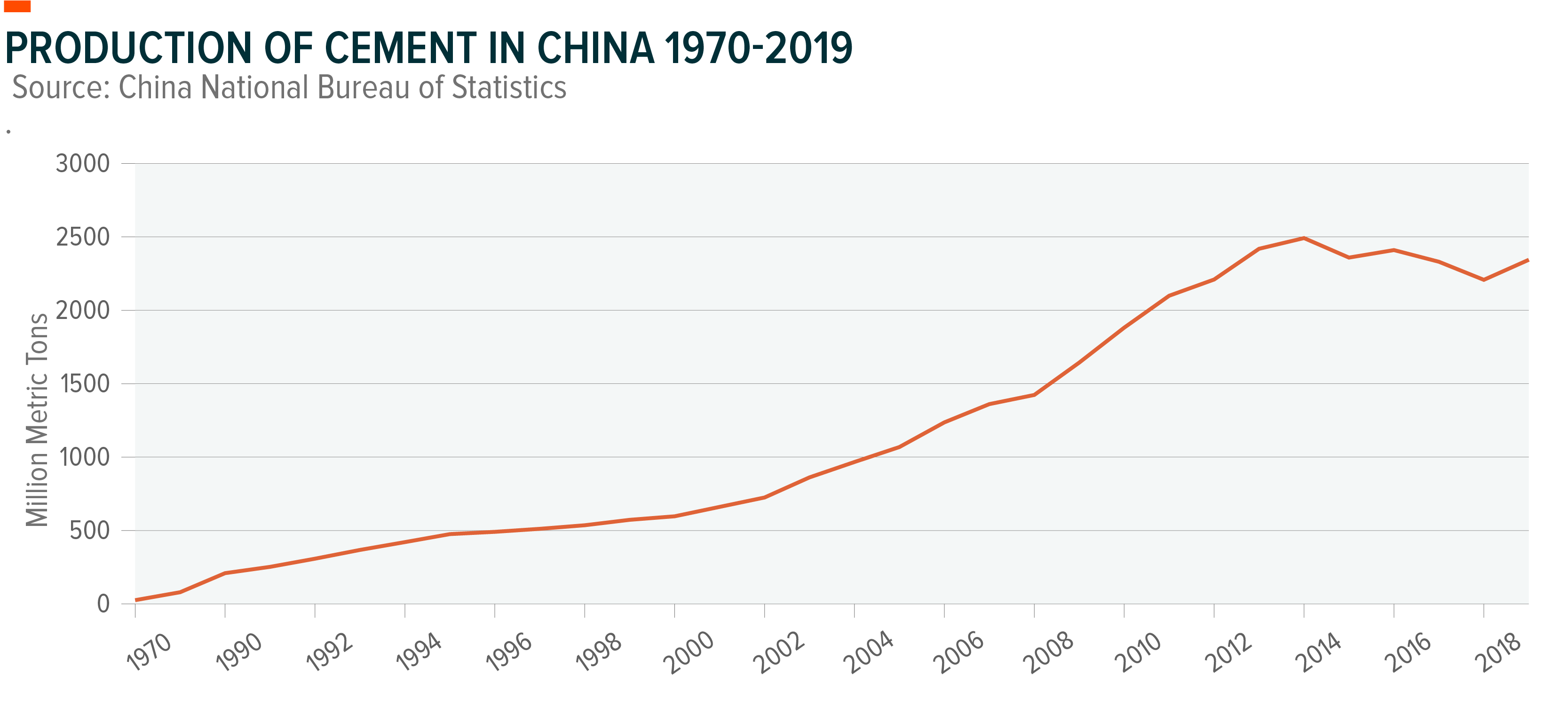 China Sector Analysis Materials Seeking Alpha