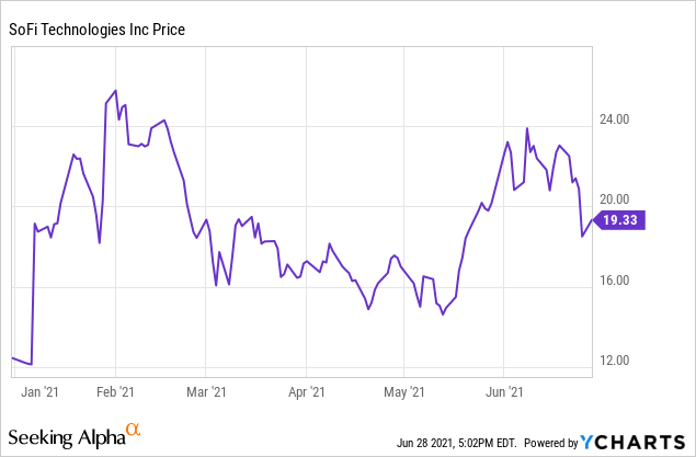 SoFi Technologies Stock Forecast 2025: Up to 112% Growth