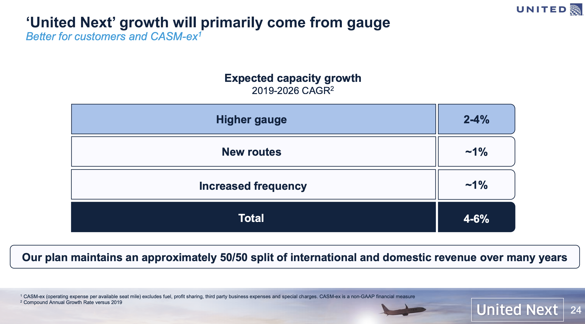 United Airlines Stock (UAL) Next Step Forward Seeking Alpha