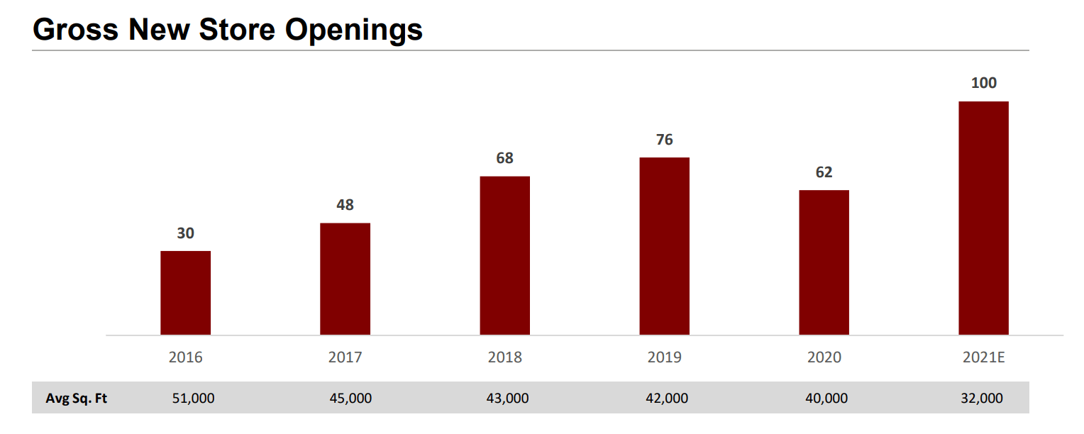 Burlington Stores (BURL) Fully Valued Heading Into Q2 Earnings