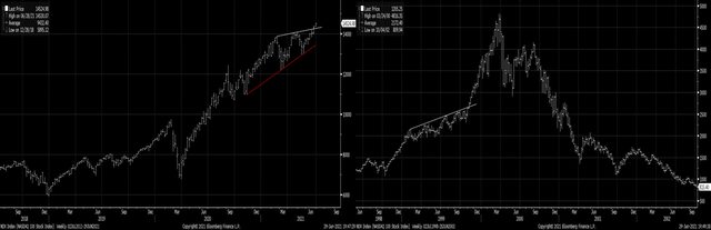 Invesco QQQ ETF (NASDAQ:QQQ): Borrowing From The Future | Seeking Alpha