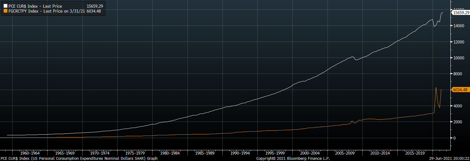 Invesco QQQ ETF (NASDAQ:QQQ): Borrowing From The Future | Seeking Alpha