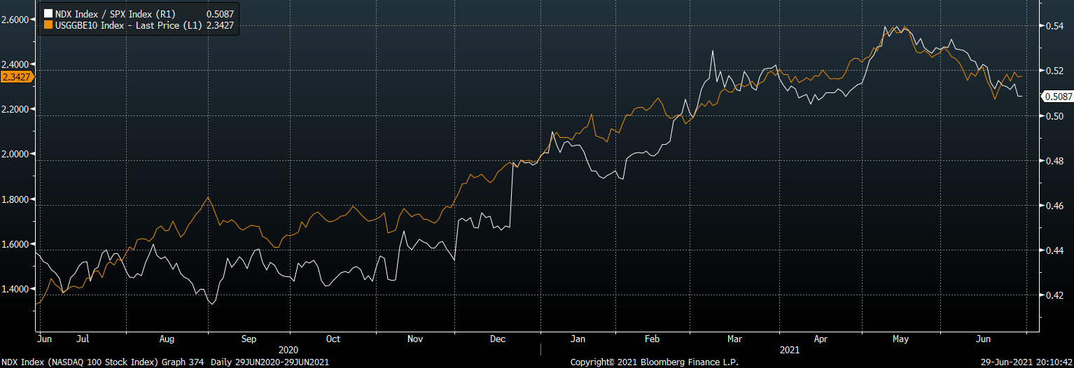 Invesco QQQ ETF (NASDAQ:QQQ): Borrowing From The Future | Seeking Alpha