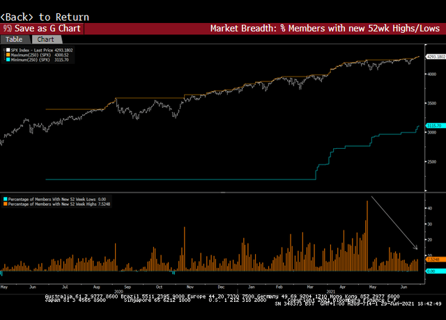 IShares Core S&P 500 ETF: Bearish Divergences Galore (NYSEARCA:IVV ...