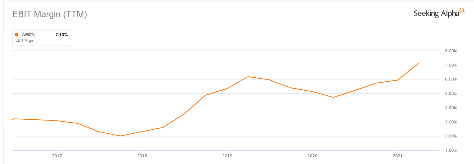 Amazon Undervalued Stock With Potential Upside Of 25 (NASDAQAMZN) Seeking Alpha