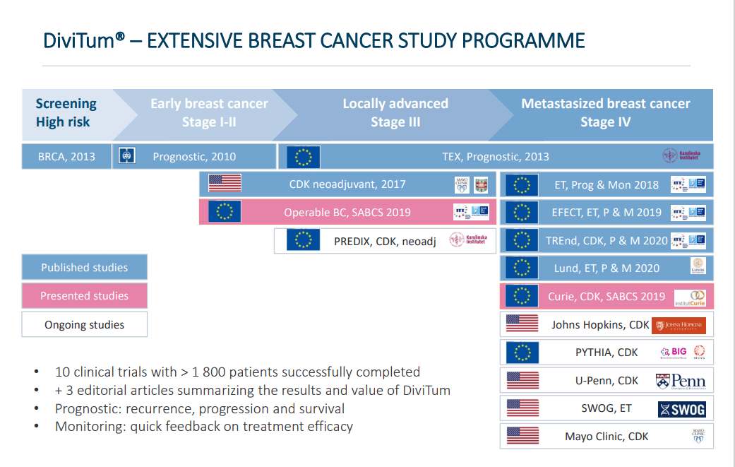 Biovica International Should Double On Novel Breast Cancer Test Launch ...