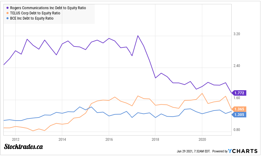 Dividend Watch: Rogers Communications' Transformational Acquisition ...