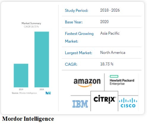 IBM Stock: Hybrid Cloud Plus AI Will Be A Big Winner (NYSE:IBM ...