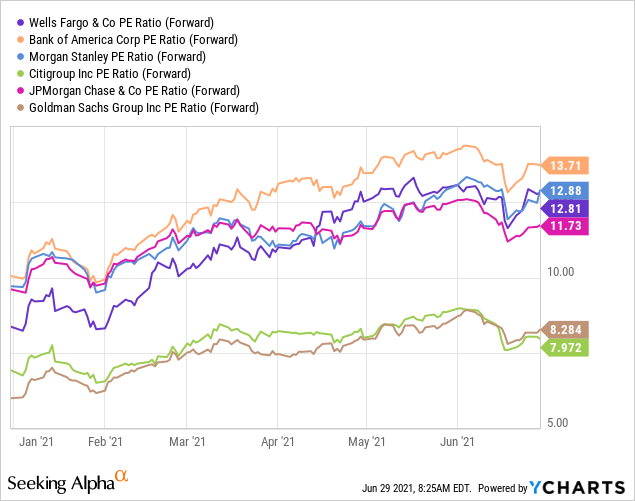 Wells Fargo (WFC) New Dividend And Buyback Promise A Good Start