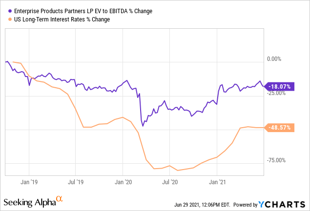 Epd Stock Forecast 2025