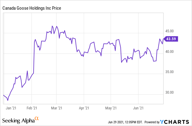 Price of canada outlet goose stock