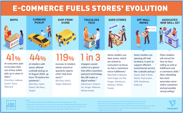 e-commerce evolution
