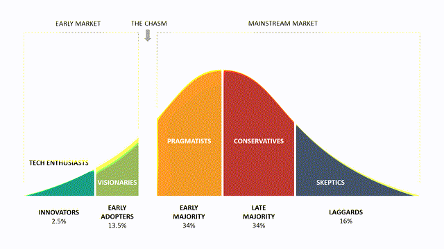 beyond meat stock prediction 2021