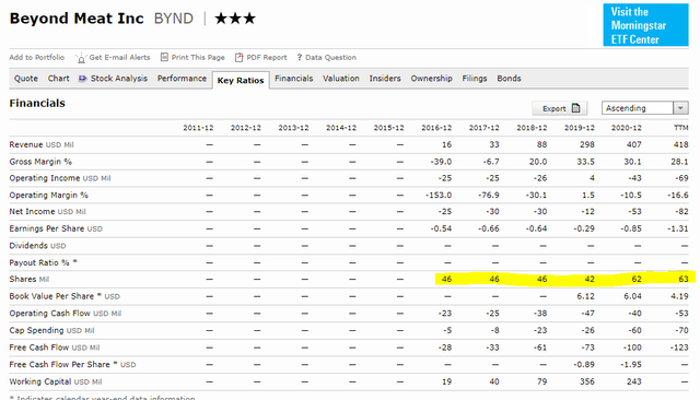 beyond meat stock today