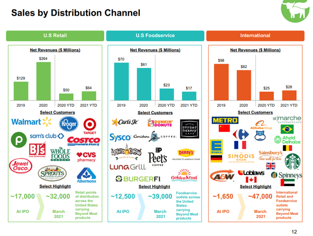 beyond meat stock yahoo