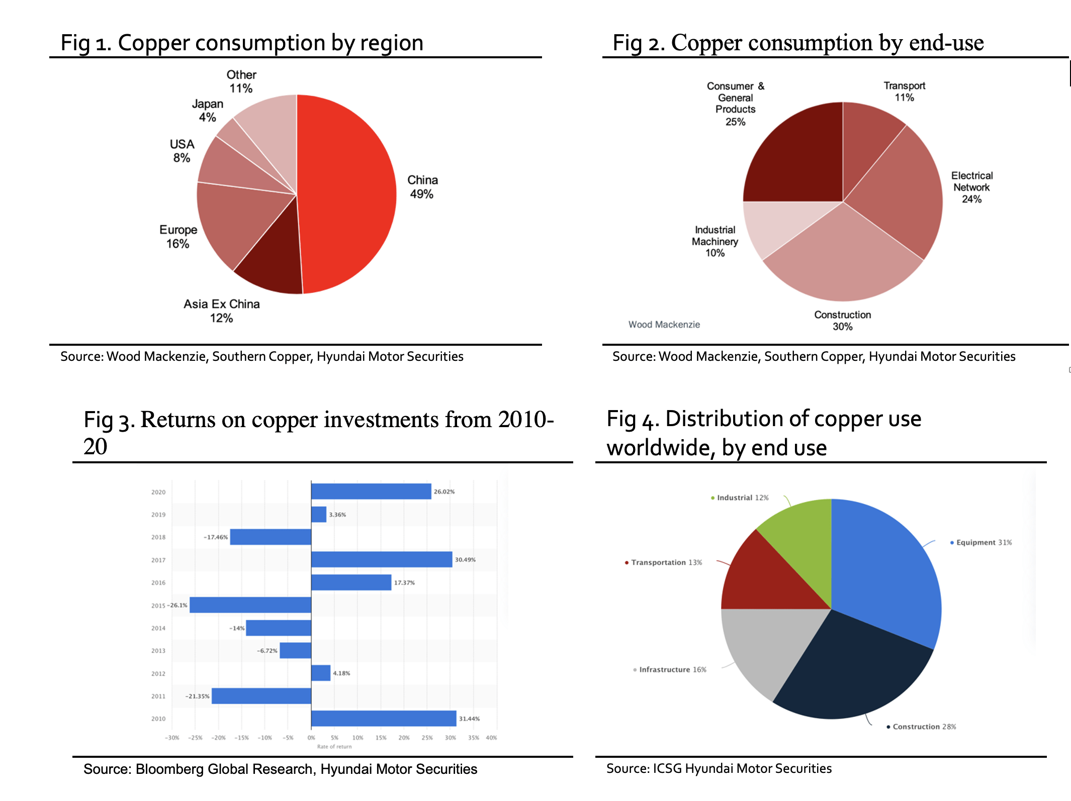 Southern Copper Controlling The Metal Of The Future (NYSESCCO