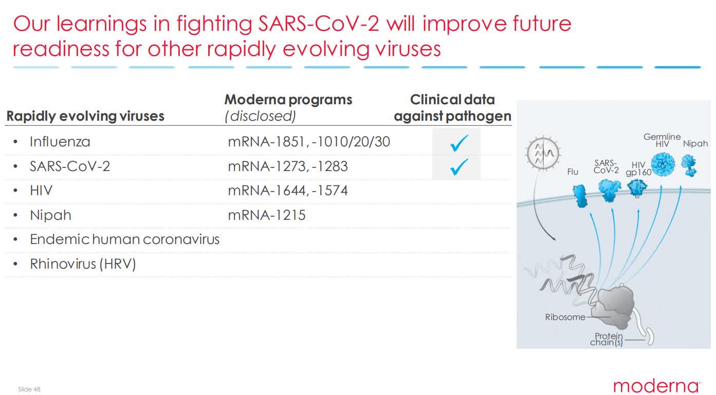 The Science Gives Moderna Stock A Boost (NASDAQ:MRNA) | Seeking Alpha