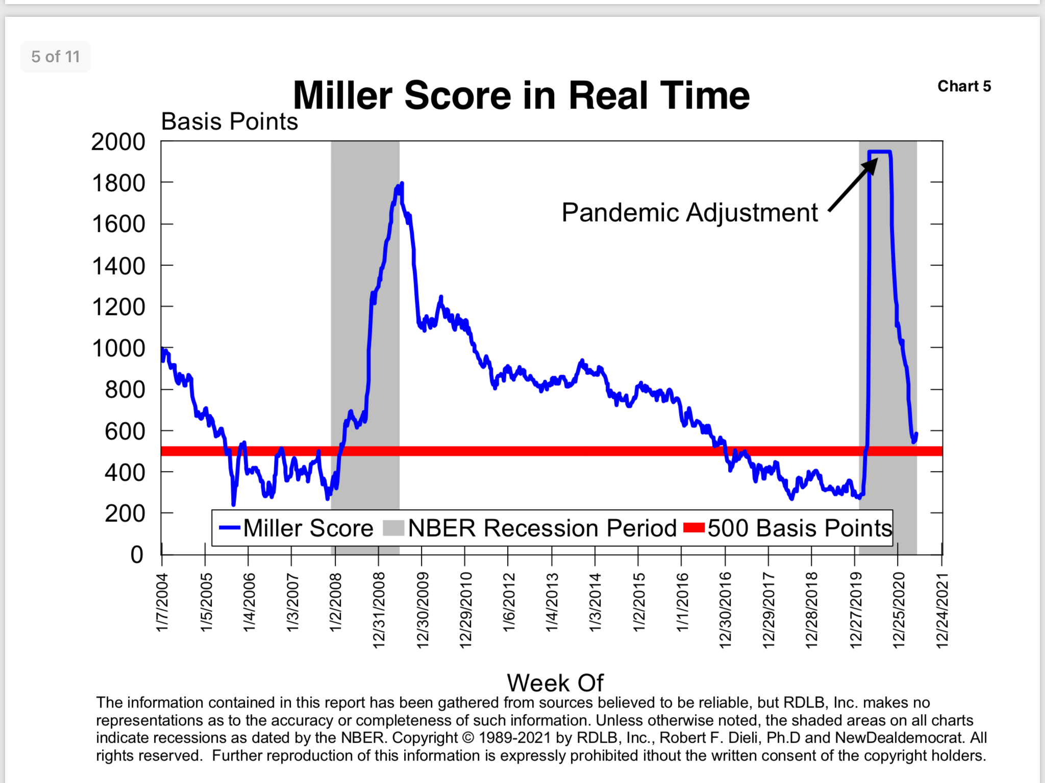 an-in-depth-examination-of-the-miller-score-seeking-alpha