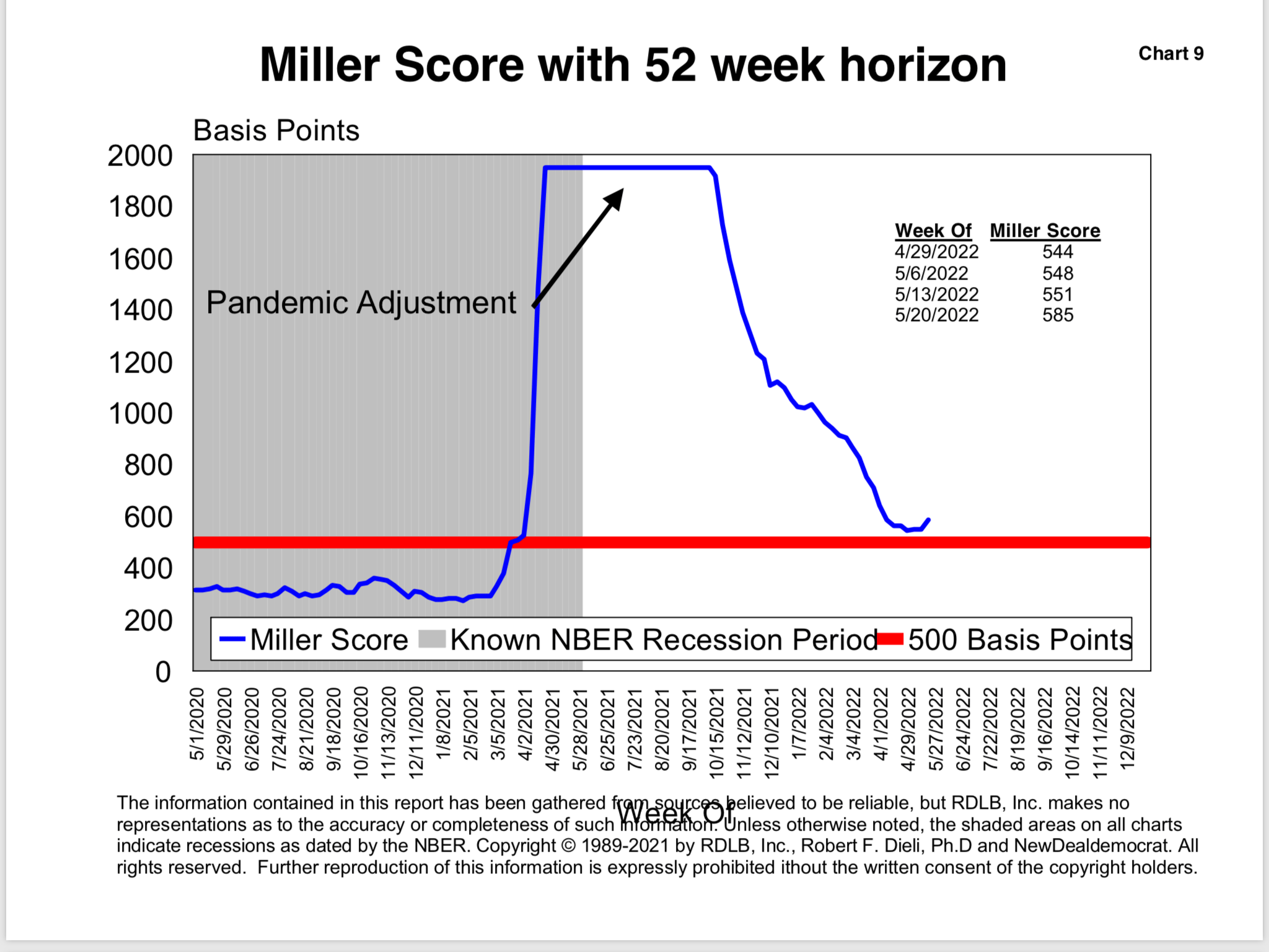 an-in-depth-examination-of-the-miller-score-seeking-alpha