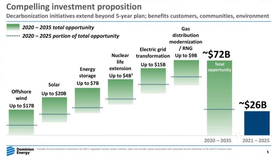 dominion-energy-stock-d-a-must-have-in-your-portfolio-seeking-alpha