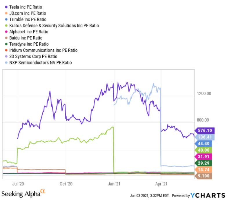 ARKX Most Resilient ETF During The Coming Great Valuation Reset (BATS