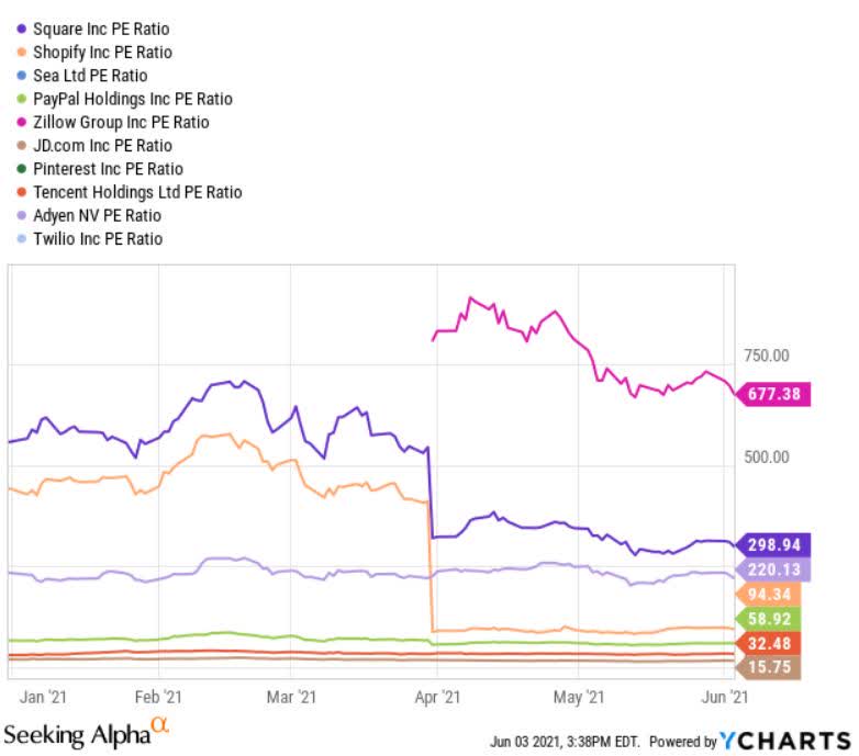 ARKX Most Resilient ETF During The Coming Great Valuation Reset (BATS