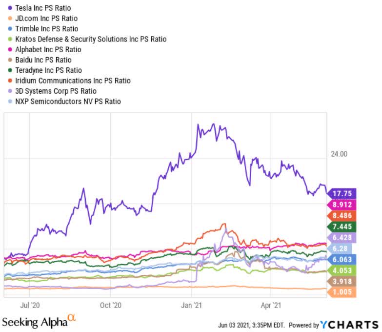 ARKX Most Resilient ETF During The Coming Great Valuation Reset (BATS