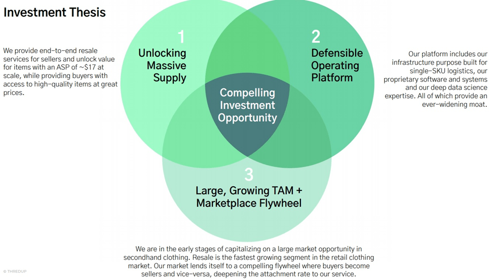 ThredUp Faces Business Model Issues (NASDAQTDUP) Seeking Alpha