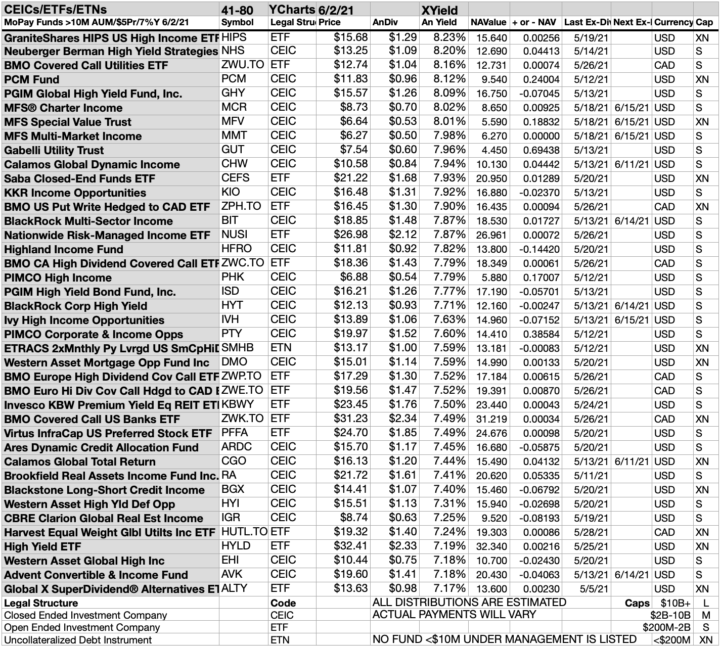 Monthly Pay Dividend Stocks And Funds Add Members In June | Seeking Alpha