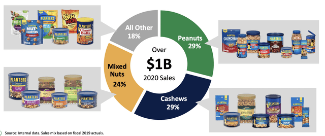 Hormel (HRL): A Best-in-class Dividend Growth Stock With Attractive ...