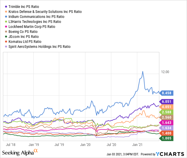 ARKX Most Resilient ETF During The Coming Great Valuation Reset (BATS