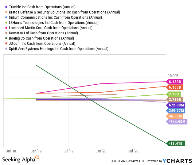 ARKX Most Resilient ETF During The Coming Great Valuation Reset (BATS
