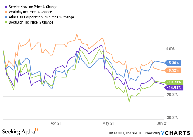 ServiceNow Stock (NOW): What To Make Of 2026 Target Of $15 Billion In ...