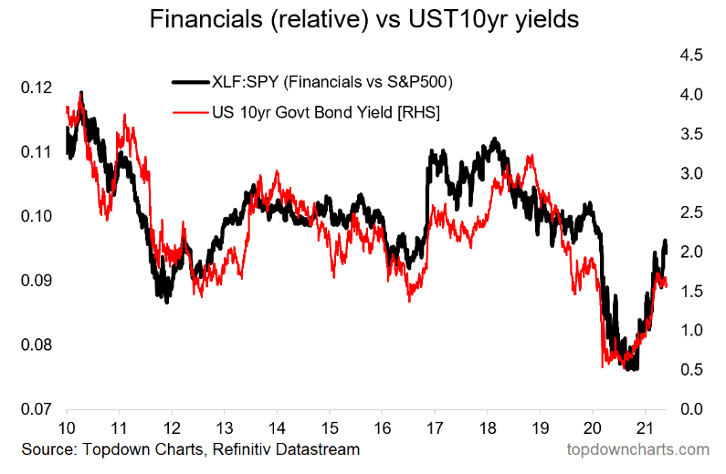 Trust etf. SPDR S&P 500 ETF Trust. SPDR S&P 500 ETF Trust (Spy). График доходности 10-летних облигаций США за 100 лет. Американские ust 10