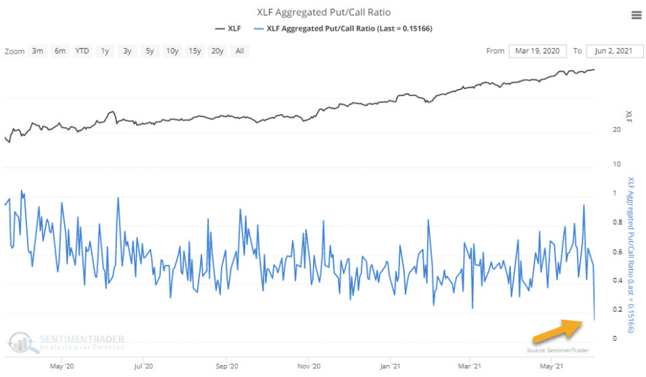 Put Call Parity. SPDR S&P 500 ETF Trust (Spy).