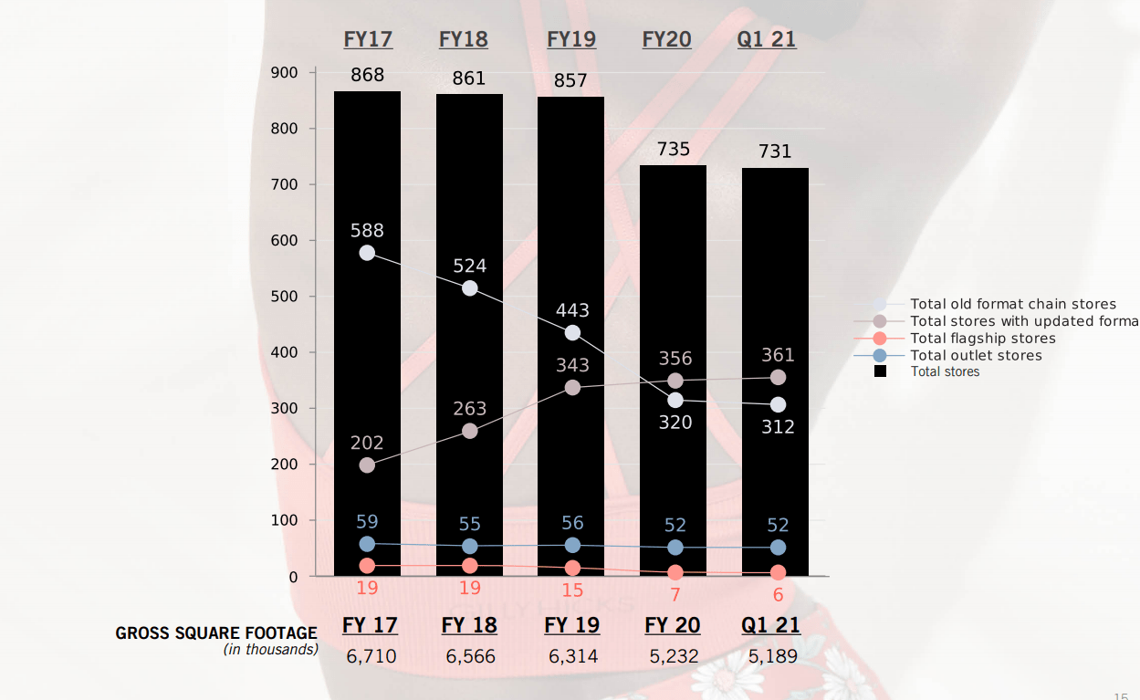 Abercrombie & Fitch (NYSEANF) Book Profits Into The Next Rally Above