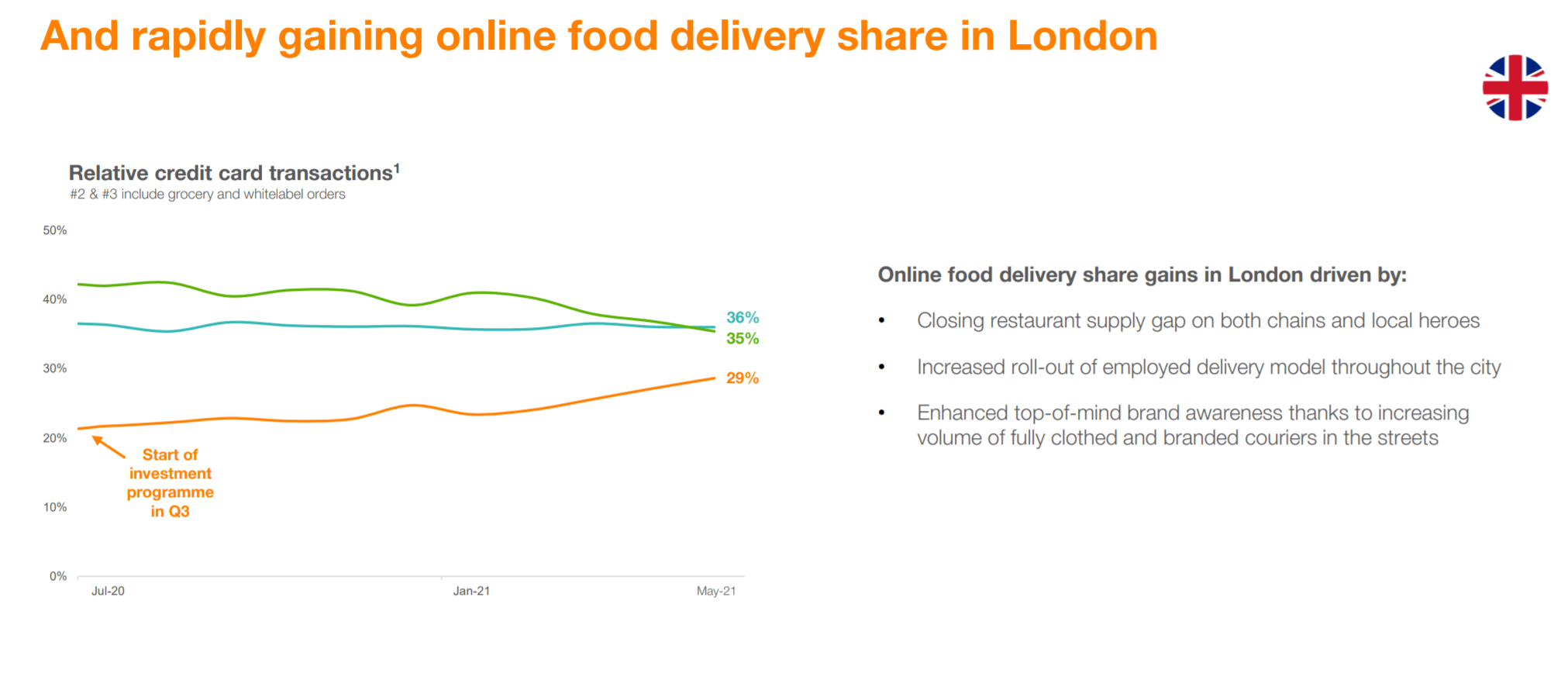Just Eat Takeaway Stock Is A Hidden Recovery Play (NASDAQGRUB