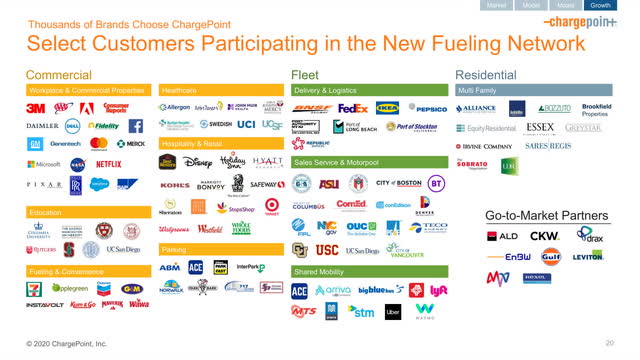 Chargepoint customers