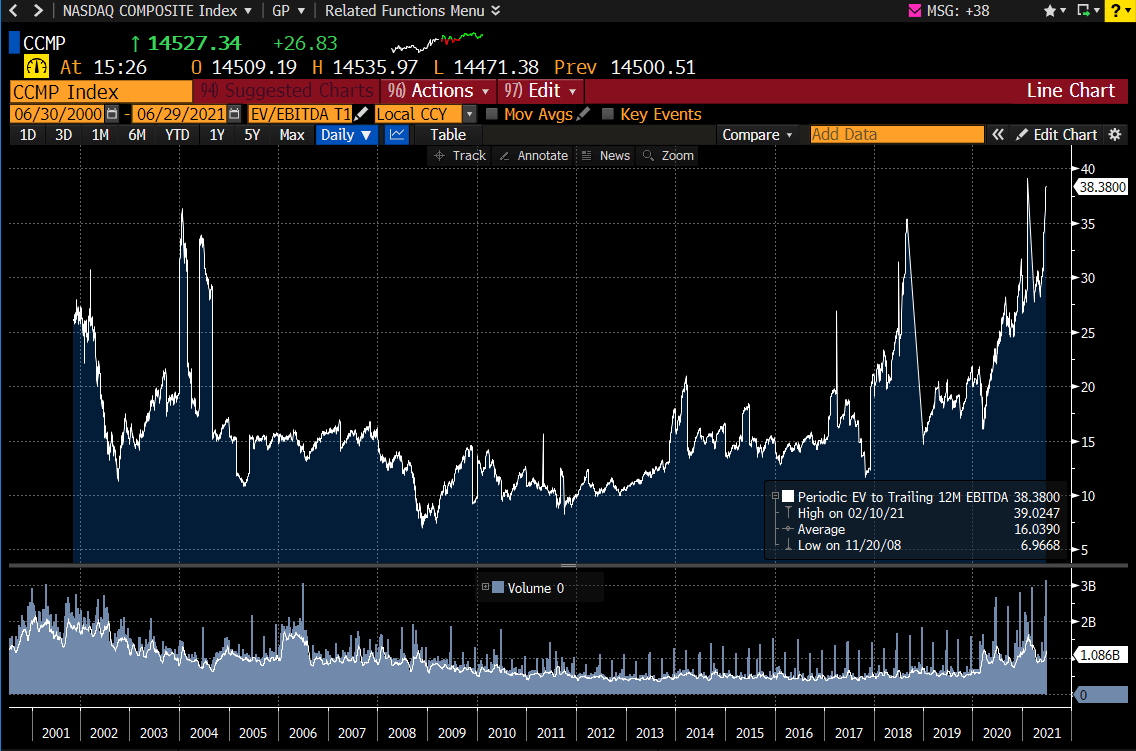 Inflation Accelerating - Bonds And Some Stocks Look Like The Biggest ...