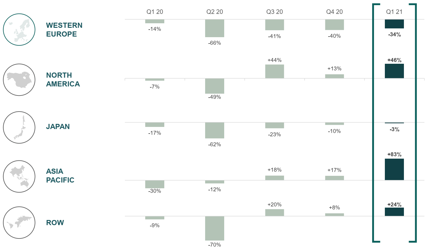 Kering: Stagnant Sales And Management Changes Don't Bode Well