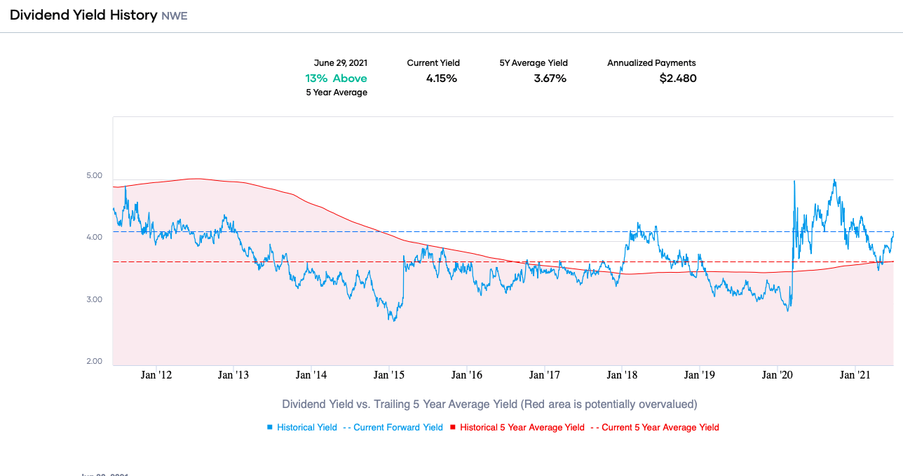 NorthWestern Stock Conservative Growth (NASDAQNWE) Seeking Alpha